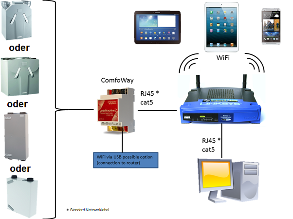 KNX Verbindung CA.png